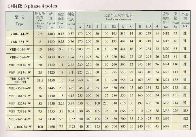 vbb防爆振動電機(jī)