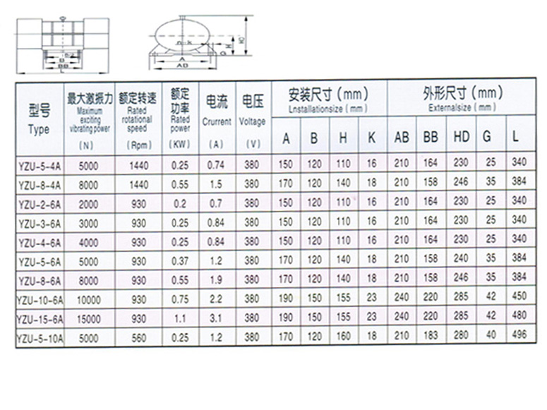 yzu糧機(jī)振動電機(jī)