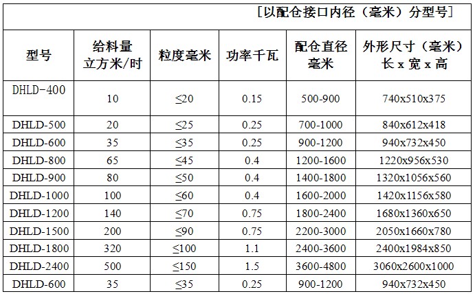 振動(dòng)給料斗參數(shù)表