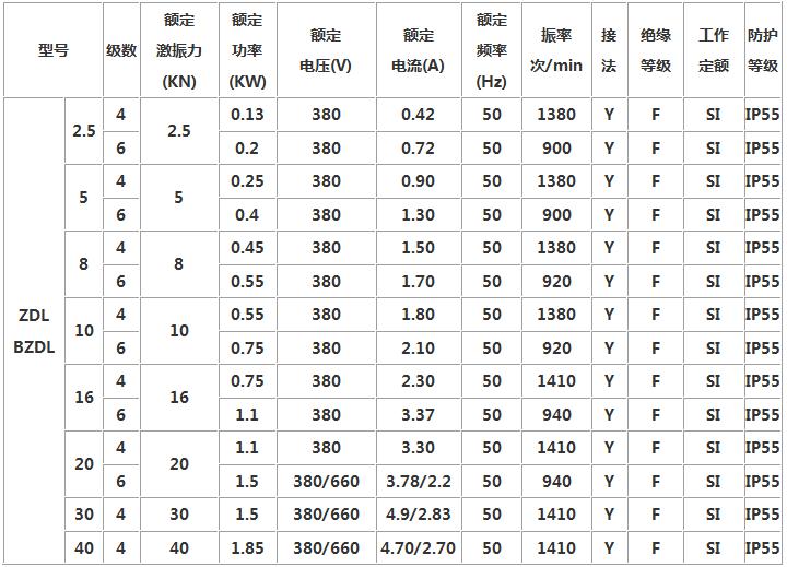 BZDL防爆振動電機參數(shù)