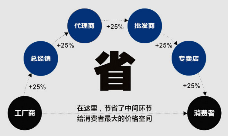 振動(dòng)電機(jī)廠家直銷