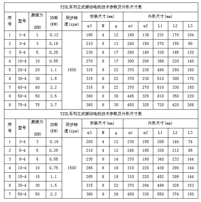 YZUL振動(dòng)電機技術(shù)參數