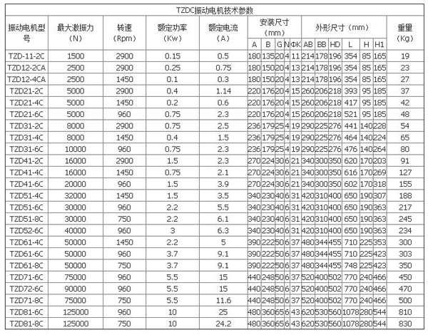 TZDC振動電機技術(shù)參數(shù)