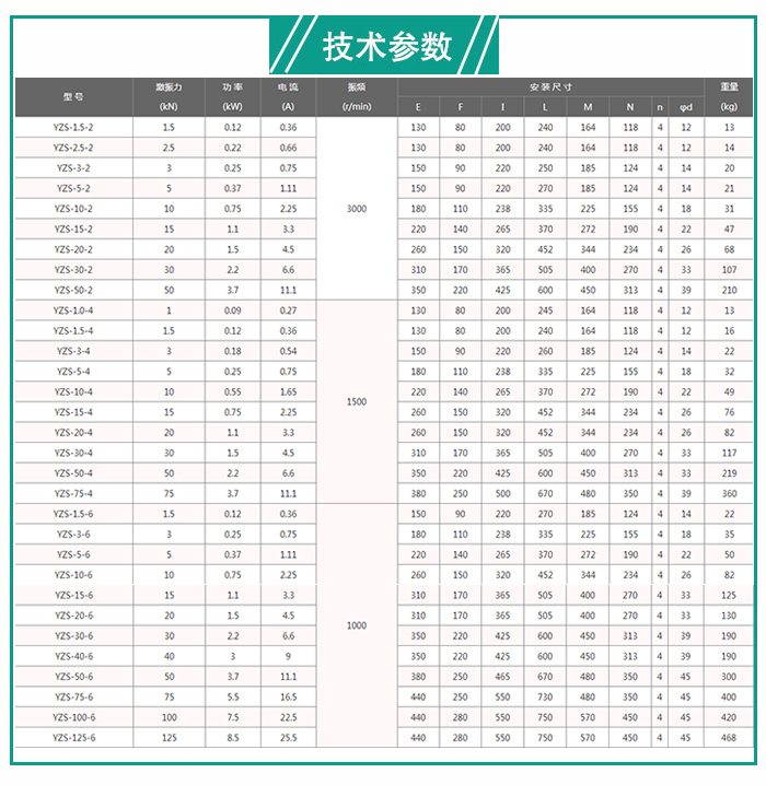 YZS振動電機技術(shù)參數(shù)